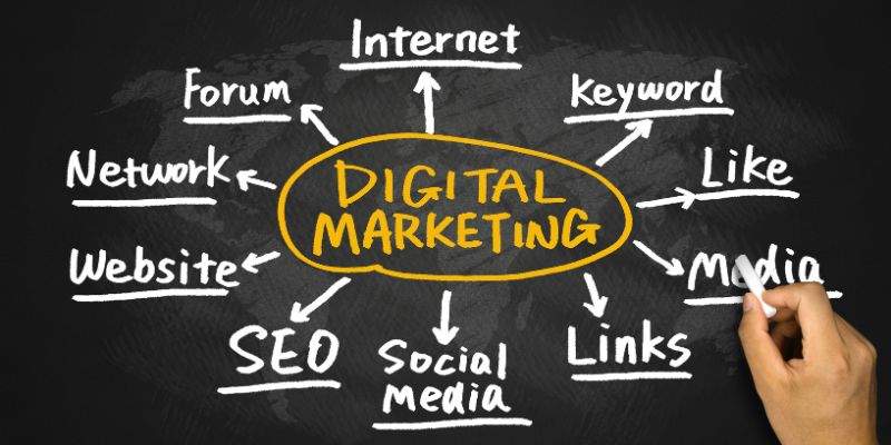 Marketing internetowy usługi