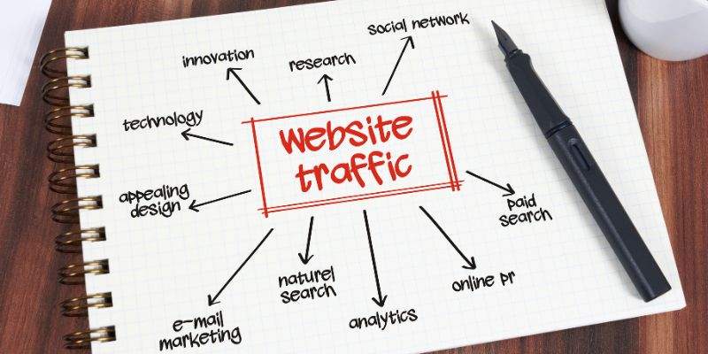 usługa pozycjonowania strony