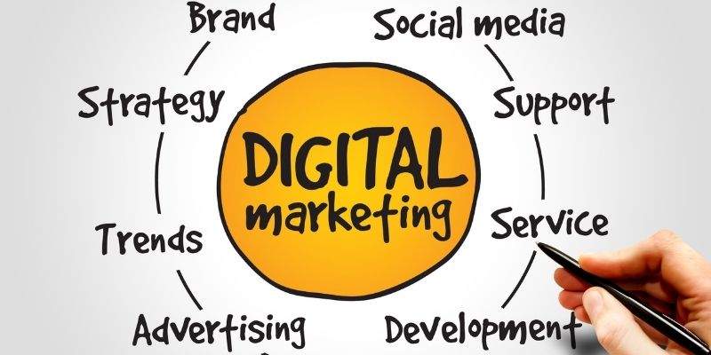 Co to jest usługa marketingowa