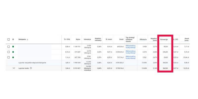 prowadzenie kampanii google ads