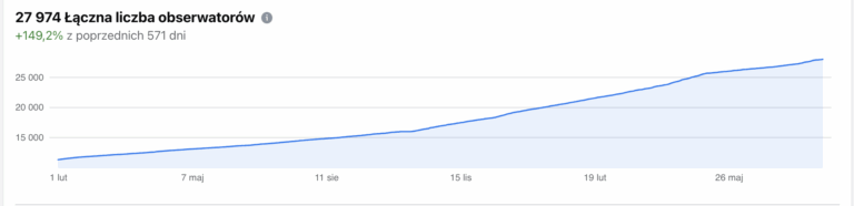 obsluga social media