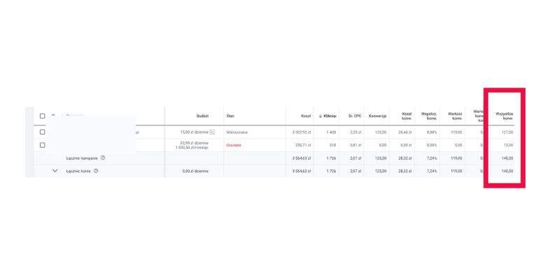 Google Ads ile kosztuje