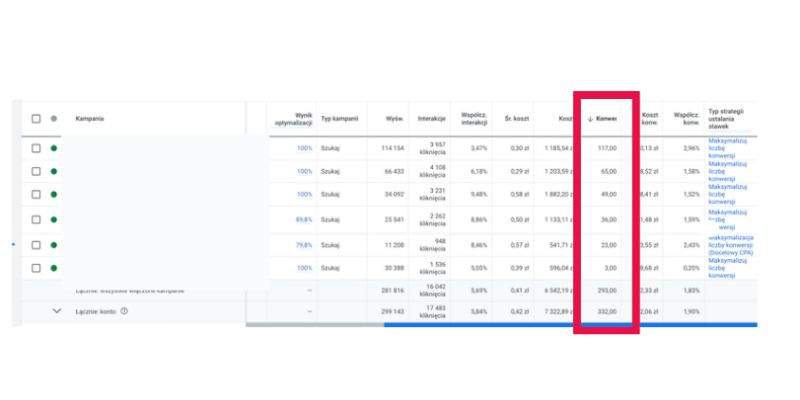 Reklama Google Ads koszt