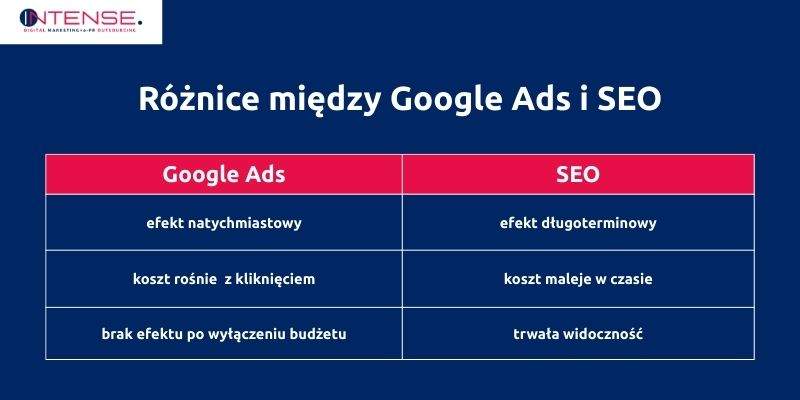 seo strony internetowej