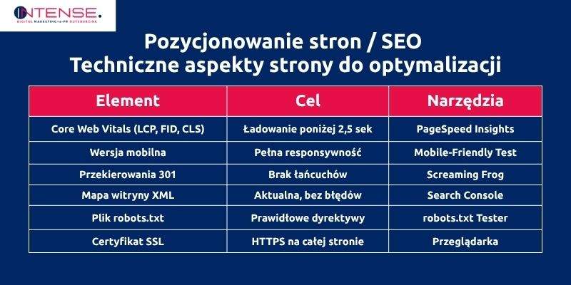 pozycjonowanie warszawa