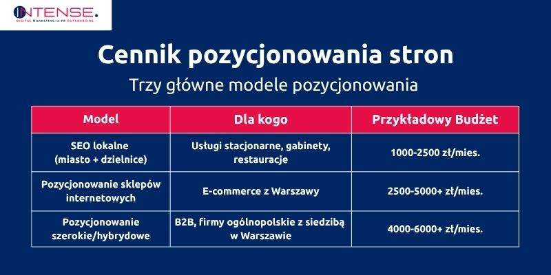 pozycjonowanie warszawa