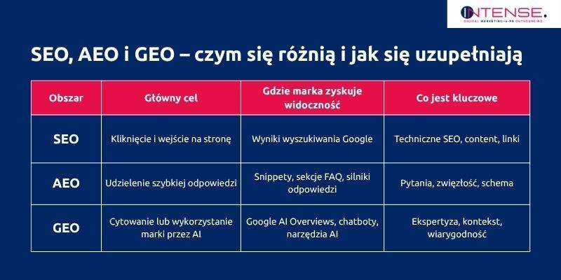 Pozycjonowanie stron internetowych Szczecin