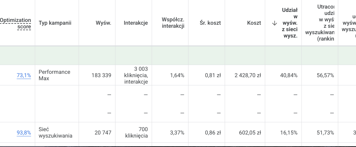 google ads